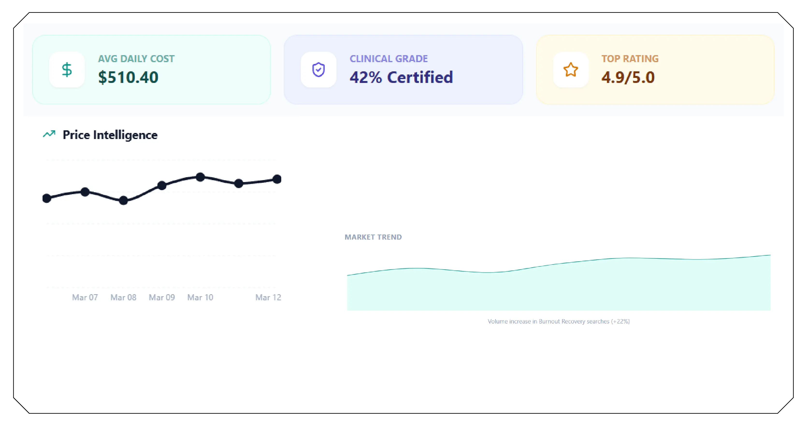 What Travel Scrape Extracts